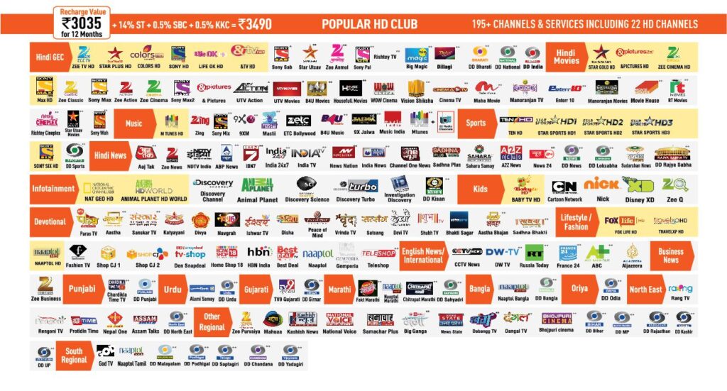 dishtv channel selection guide how to add and remove packages in 2020